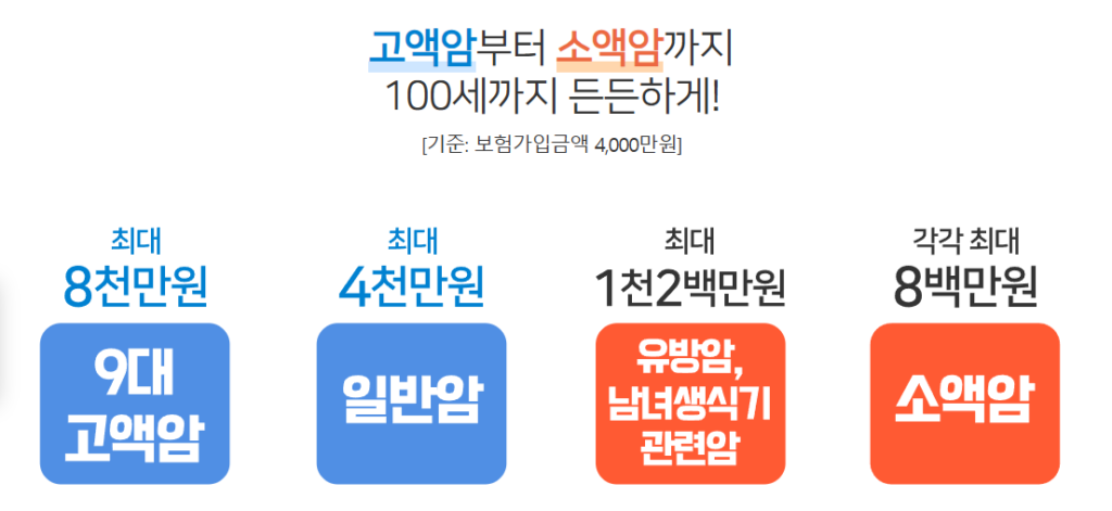 농협생명 암보험