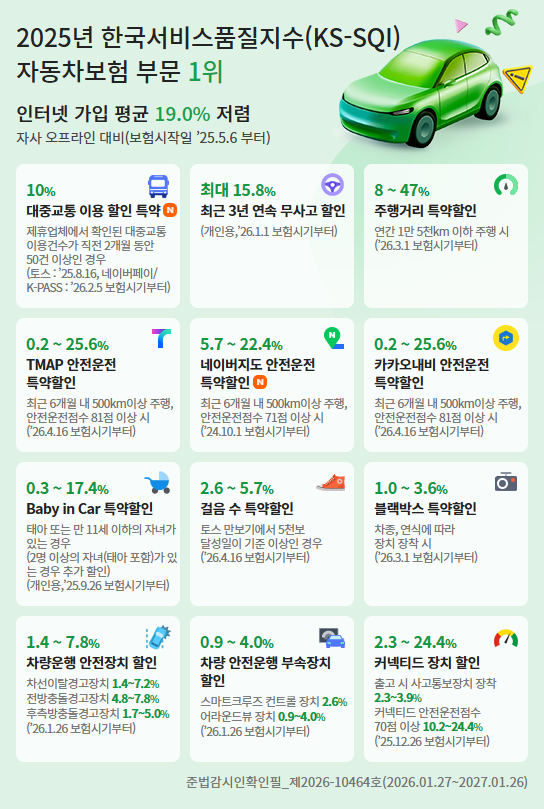 db손해보험 다이렉트 자동차보험