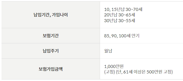 무배당 장기요양간병비특약Ⅱ 2309 안내