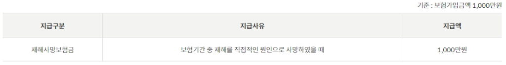 주계약 내용