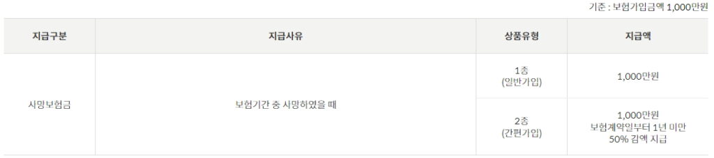 무배당 정기특약Ⅲ 2309 안내