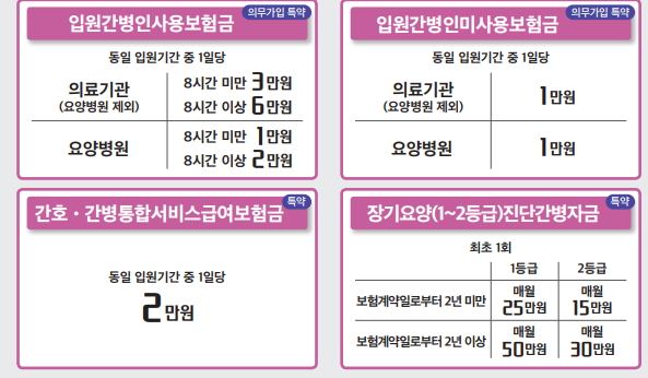 우체국 간병보험 간병인 수당