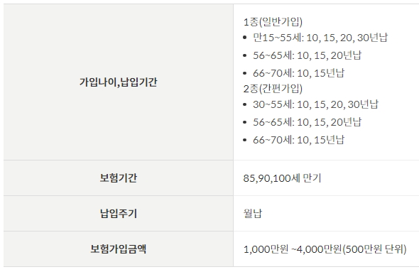 우체국 간병보험 주계약 안내
