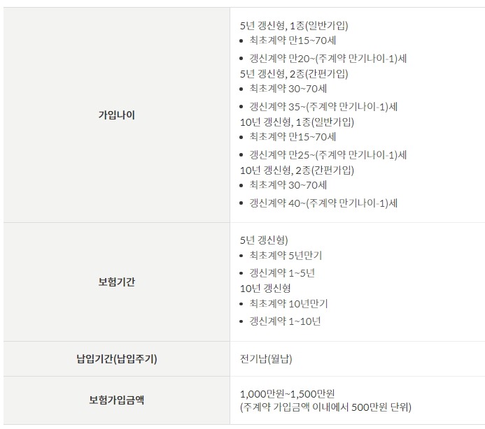 무배당 입원간병인사용특약(5년/10년갱신형) 2309 [1종(일반가입), 2종(간편가입)] 의무가입특약 안내