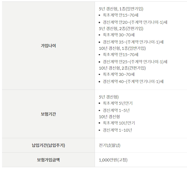 무배당 입원간병인미사용특약(5년/10년갱신형) 2309 [1종(일반가입),2종(간편가입)] 의무가입특약,
무배당 간호·간병통합서비스급여특약(5년/10년갱신형) 2309 [1종(일반가입), 2종(간편가입)] 안내