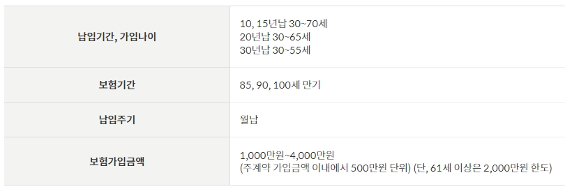 무배당 장기요양(1~2등급)특약 2309
안내