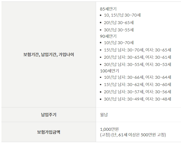 무배당 장기요양(1~5등급)특약Ⅱ 2309 안내